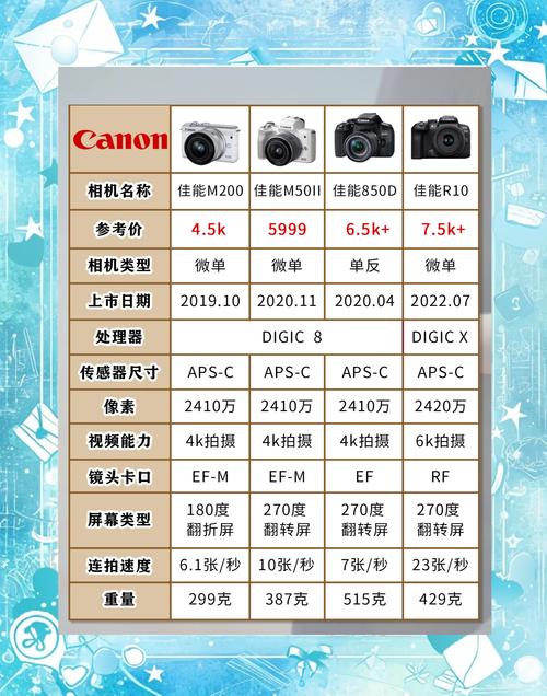 佳能ixus210费用是多少