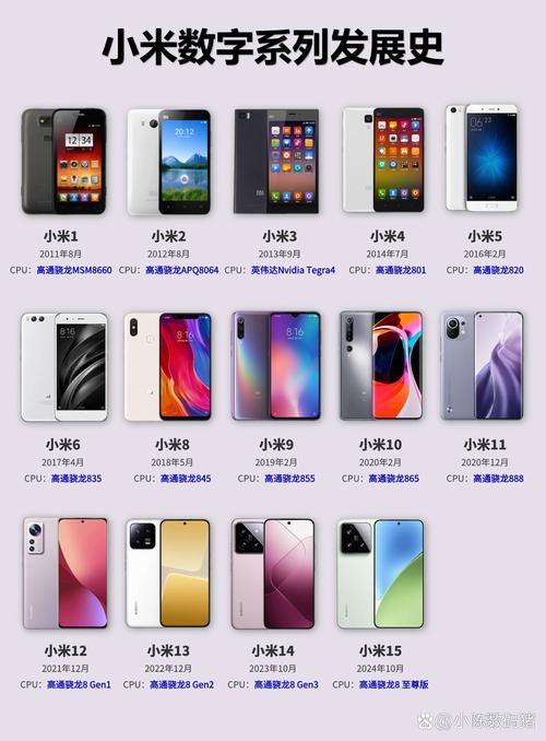 小米手机历代机型
