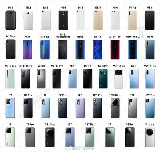 小米mix不生产了吗小米高管证实小米MIX4尚未开发暂时只提供MiMIXAlpha...