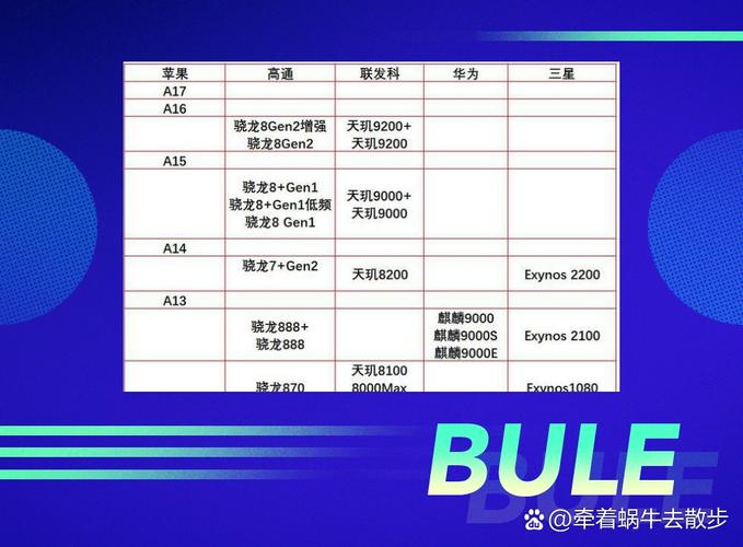 苹果7有八核处理器吗