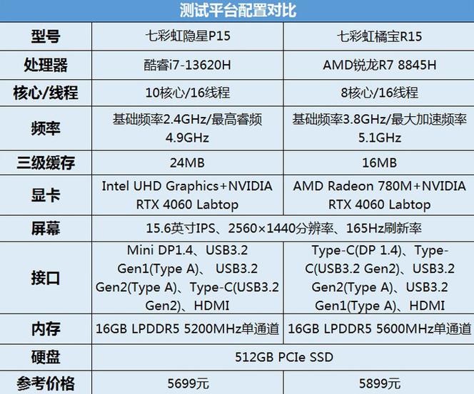 i5『8』250u的性能属于什么水平?