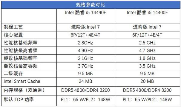 i5『8』250u处理器属于什么水平
