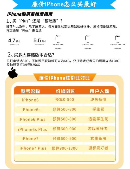 苹果7p建议买吗