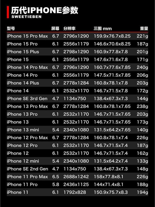 iphone8处理器是a几