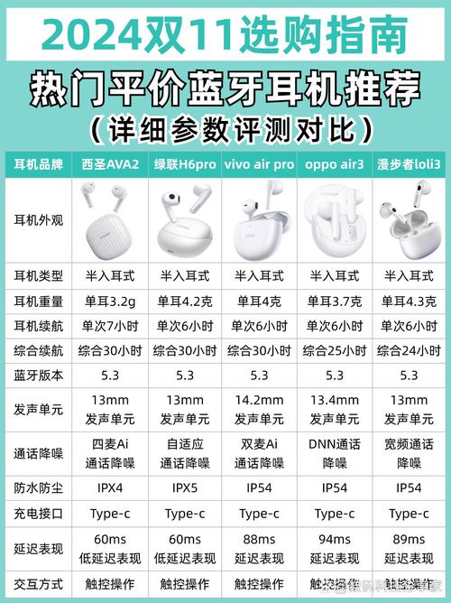摩托罗拉S805专业蓝牙立体声耳机的产品概述