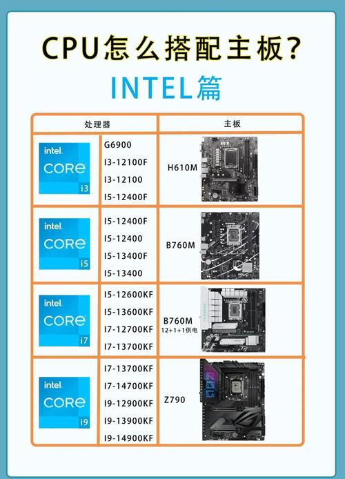 昂达n61pd3,这块主板比较高装什么CPU?羿龙955可以吗?