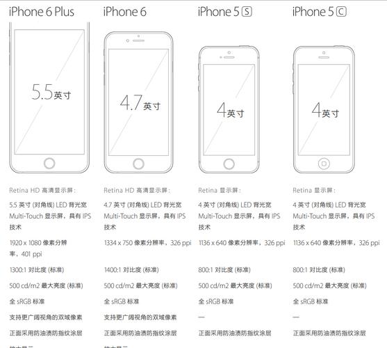 苹果5s能升级到多少版本
