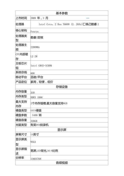 联想Y450基本参数