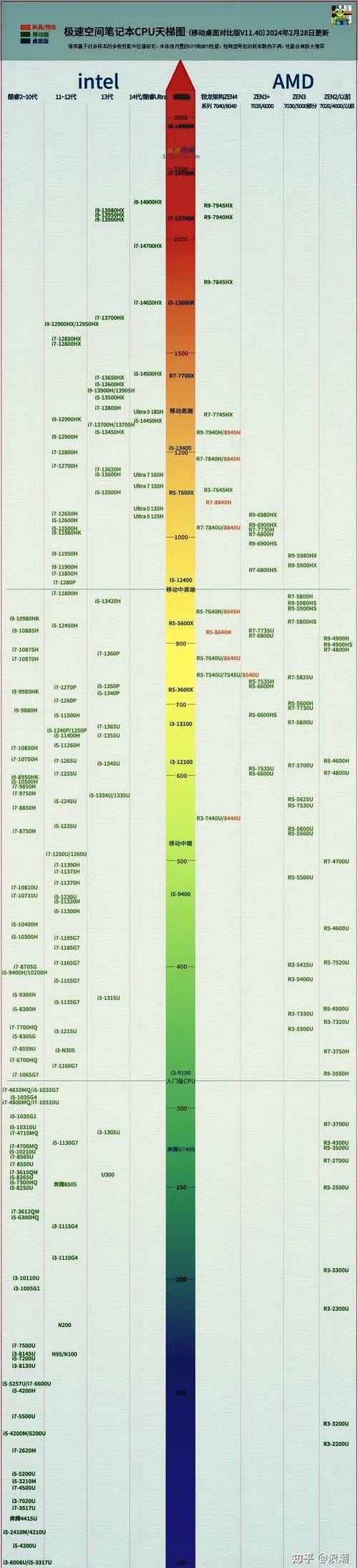 台式机cpu推荐排名