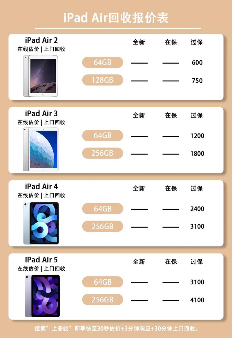 苹果平板第八代能卖多少钱?