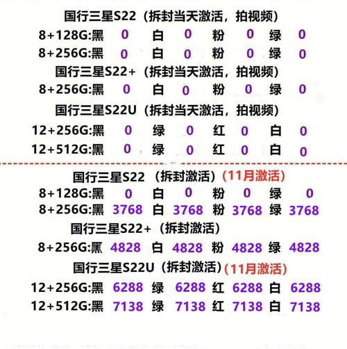 三星S22国行费用什么时候公布2022