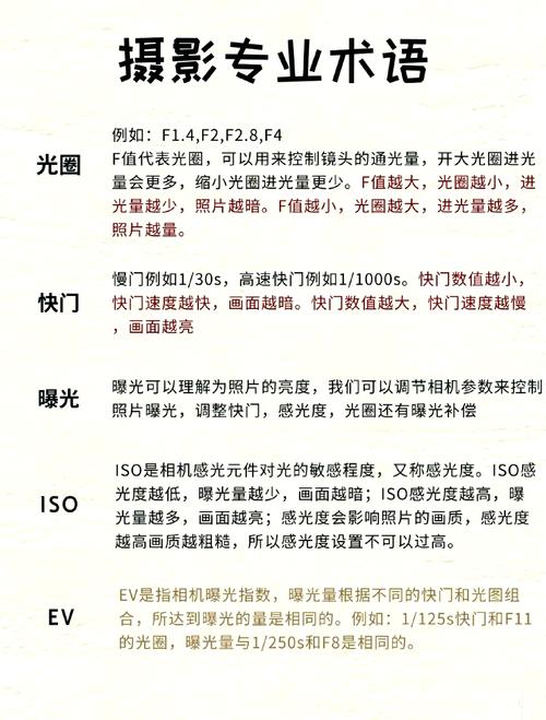 相机光圈是如何区分级数的?