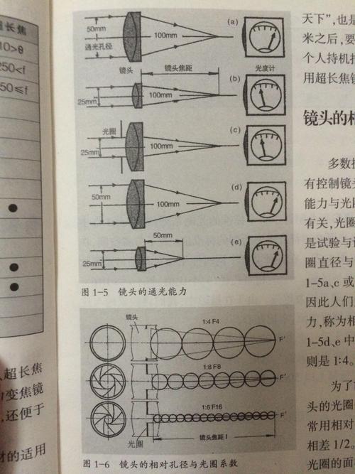 为什么相机光圈f值越大,实际光圈越小,谁发明的,有什么来由