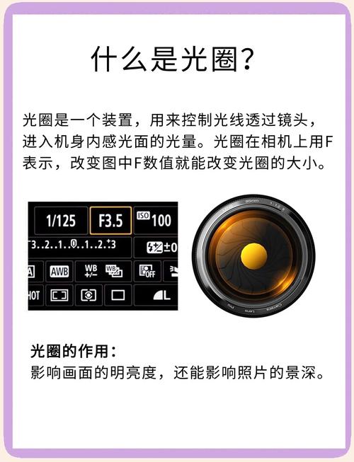 怎么看相机的光圈大小?