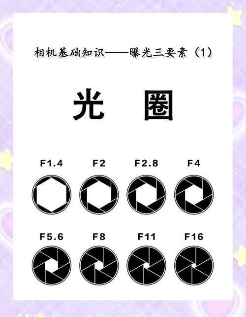 光圈是如何分级的