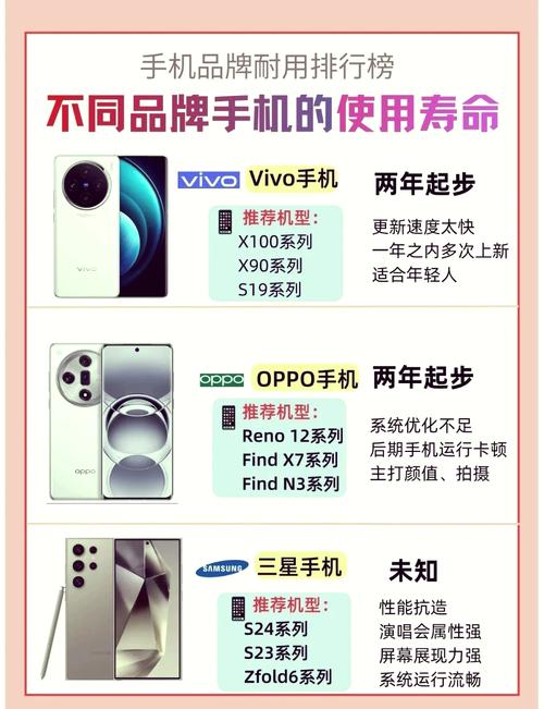 oppor15一般寿命几年