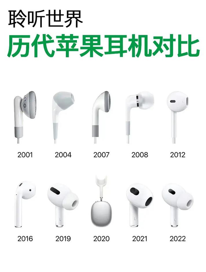 苹果耳机a1523是几代
