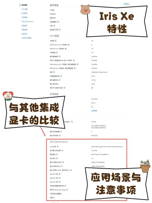 intel?lris?xe?graphics显卡相当于什么显卡?