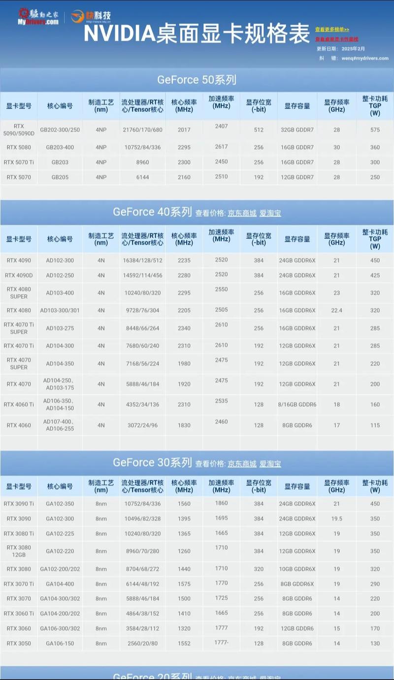 hdgraphics相当于什么级别的显卡