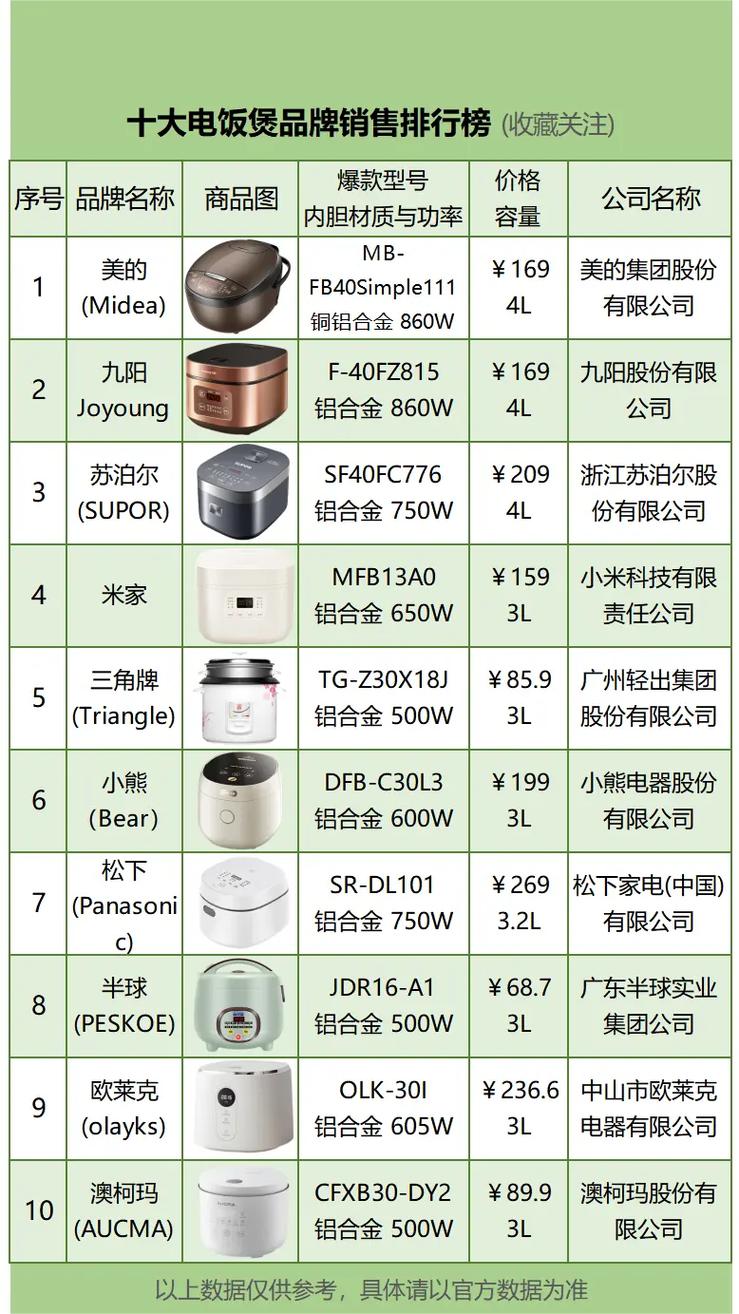 电饭煲用什么牌子