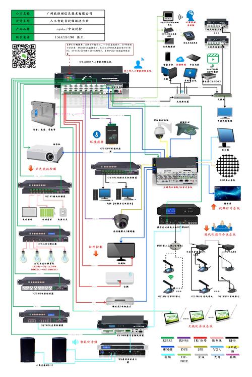中央控制系统在智能会议系统中的作用是什么