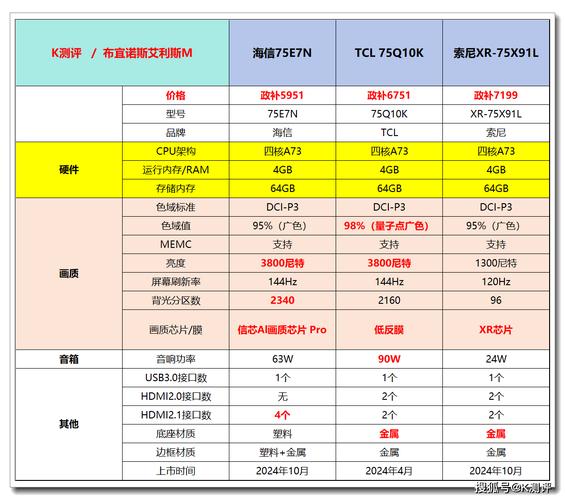 诺基亚E63好还是E71E72好?详细点