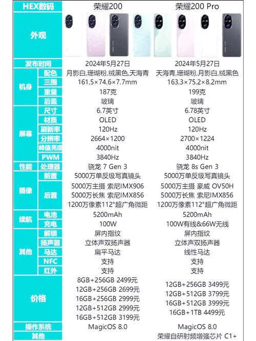 荣耀x50最严重缺点是什么