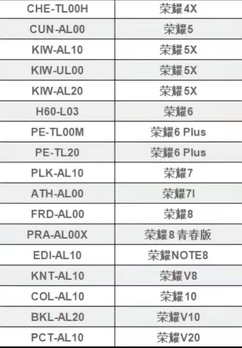 华为mate30pro型号lio-an00是全网通吗?