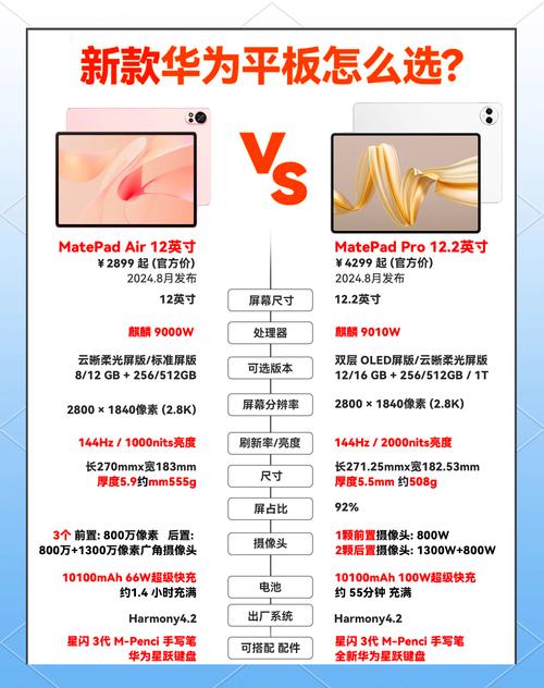 华为平板怎么选取