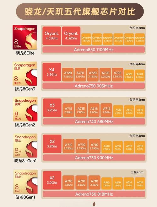 三星的5430是什么水平