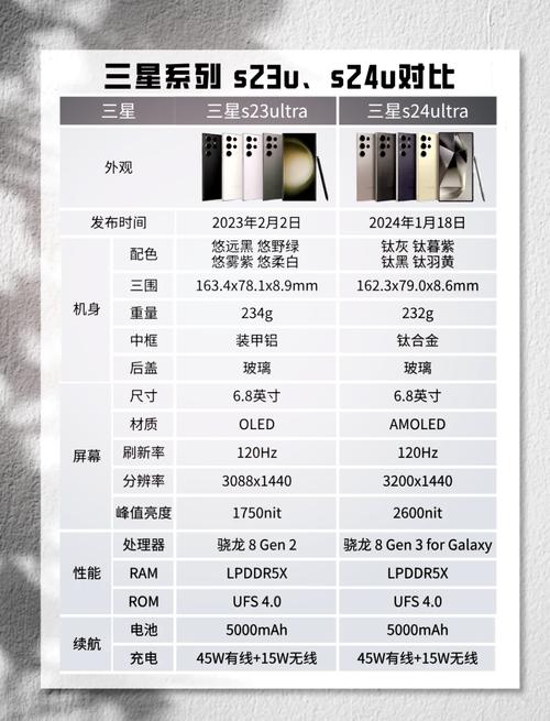 三星5430处理器上的GPU是什么?