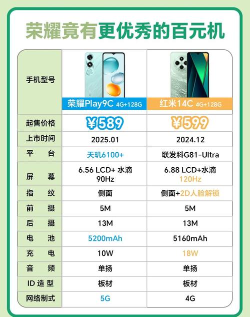 华为荣耀系列的哪个比较性价比高呢?-荣耀