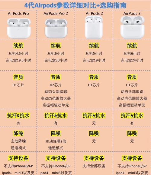 苹果耳机2代和3代区别