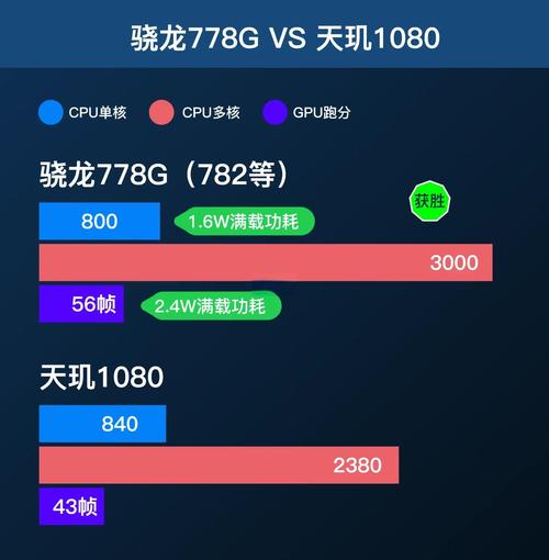 联发科6765的跑分与高通83〖Five〗、660相比如何?
