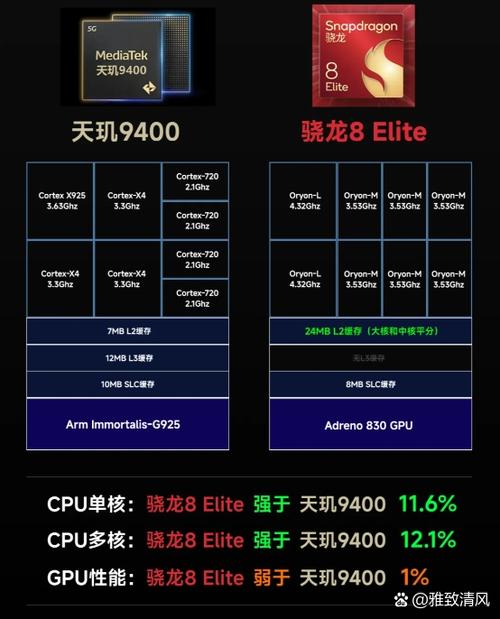 联发科mt6765相当于骁龙多少