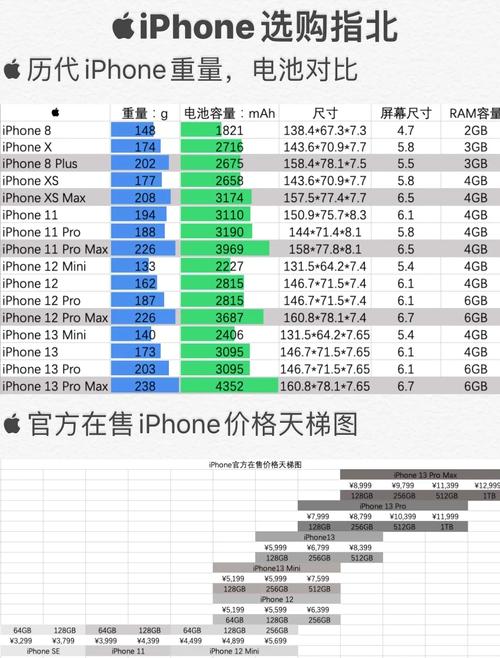 苹果7和苹果se2哪个重一点