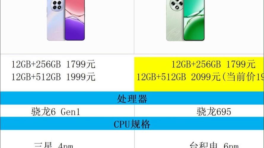 0ppoa32性能好还是0pp0A57性能好?