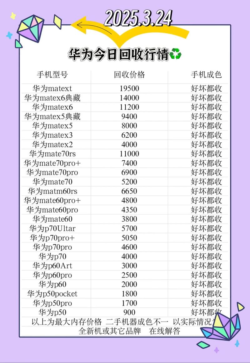 华为荣耀7X二手多少钱