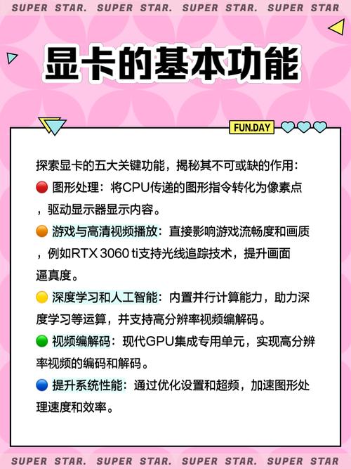 显卡是干嘛的?说通俗点