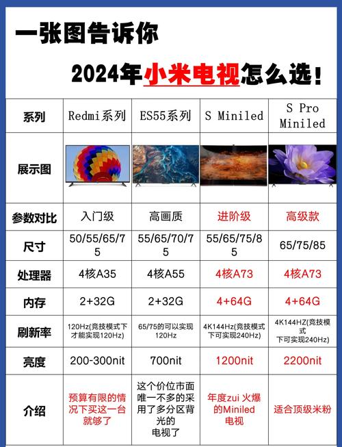 海信电视处理器A73与A53的区别是什么?