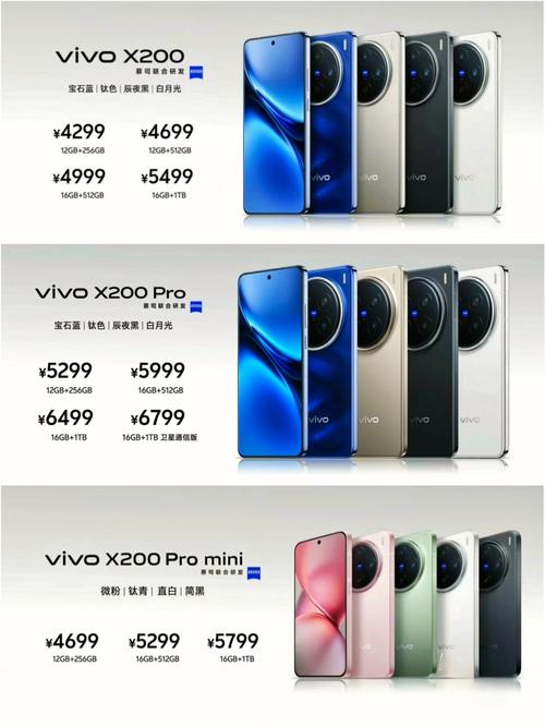vivox20什么时候上市的