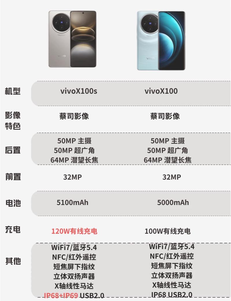 VivoX20上市时间X20和X20A的区别
