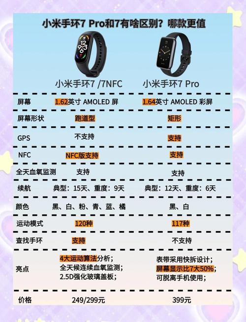 红米watch3和小米手环7pro哪一个更值得购买?