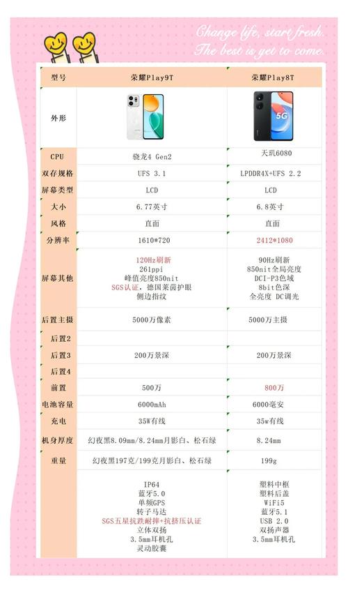 iqooz8和iqooneo6哪个好