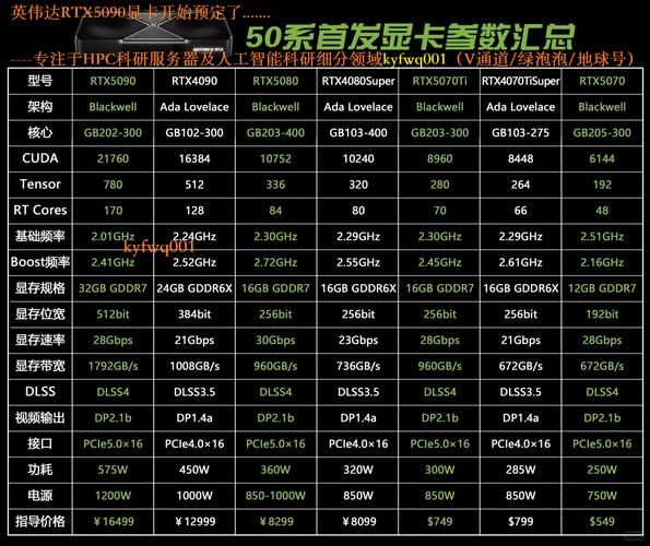 英伟达(NVIDIA)显卡的主要系列分类及其特点