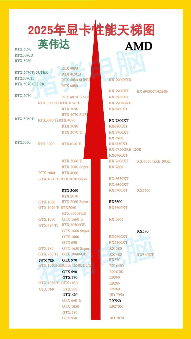 英伟达市场所有显卡排名