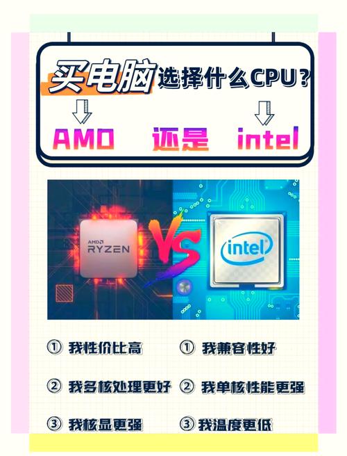 用于电脑办公,选amd还是intel好