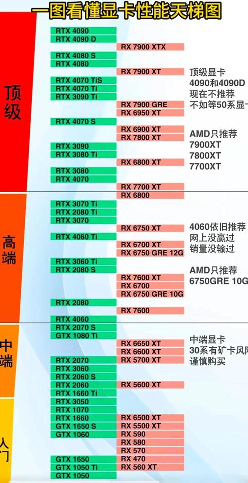 MX150显卡性能怎么样?MX150相当于什么显卡
