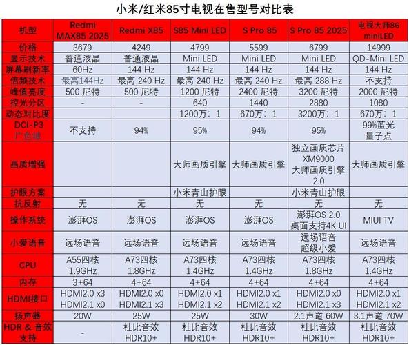 小米2和小米2s有什么区别