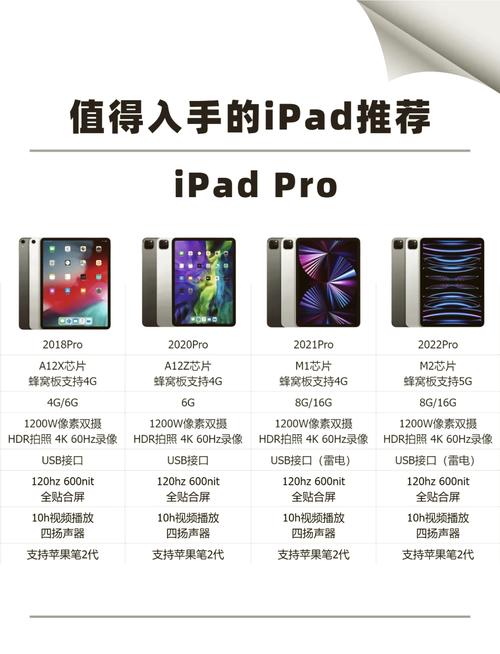 ipad年份型号顺序